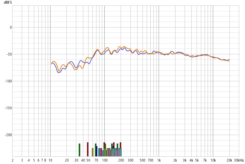 Uncalibrated Left and Right Frequency Response
