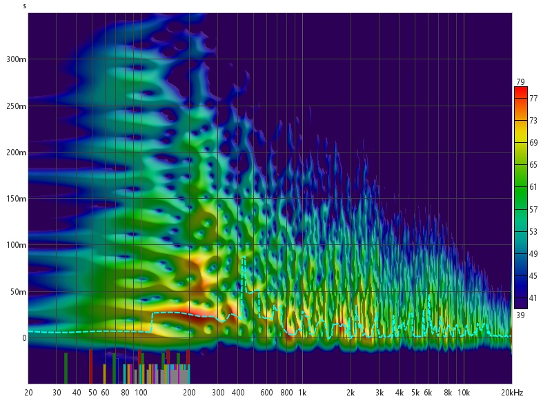 Spectrogram reveals all kinds of sources of nasty response