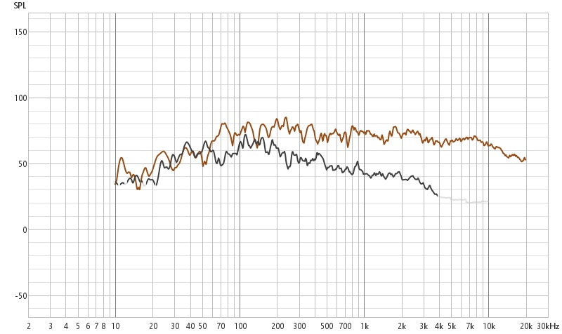 Uncalibrated Frequency Response