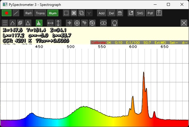 Monitoriaus pirminių spalvų emisijos spektras, išmatuotas savarankiškai sukurtu spektrometru — žalias platus kupstas apie 530 nm, raudono kanalo du siauri fosforo smaigaliai apie 600 nm ir 635 nm