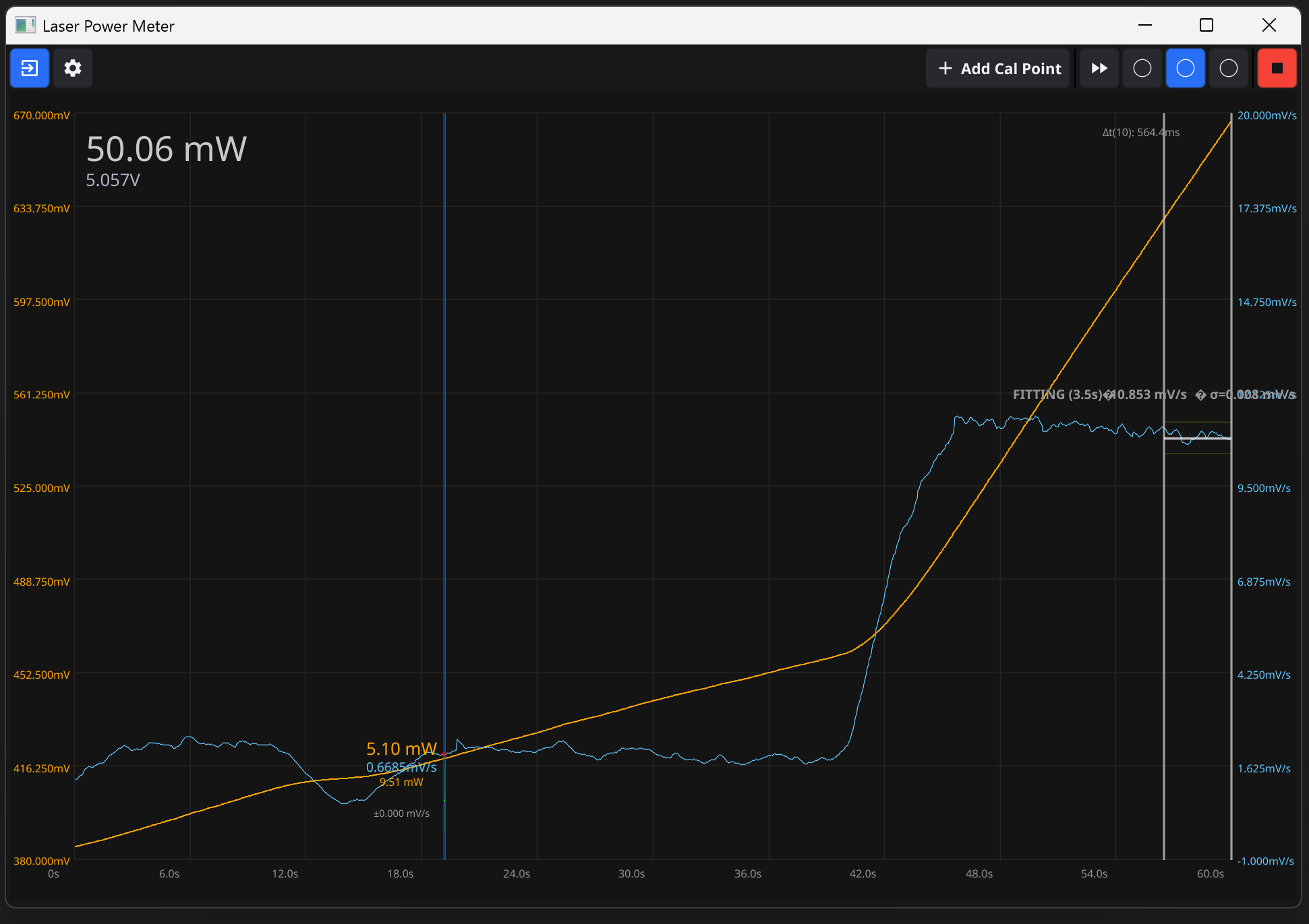 50mW calibration measurement