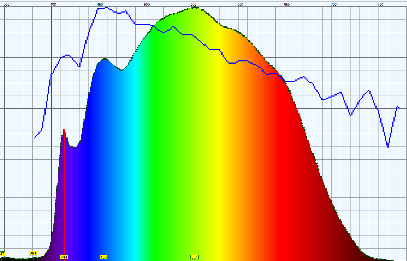 CR10 colorimeter LEDs - white light spectrum - not so D65, isn't it?