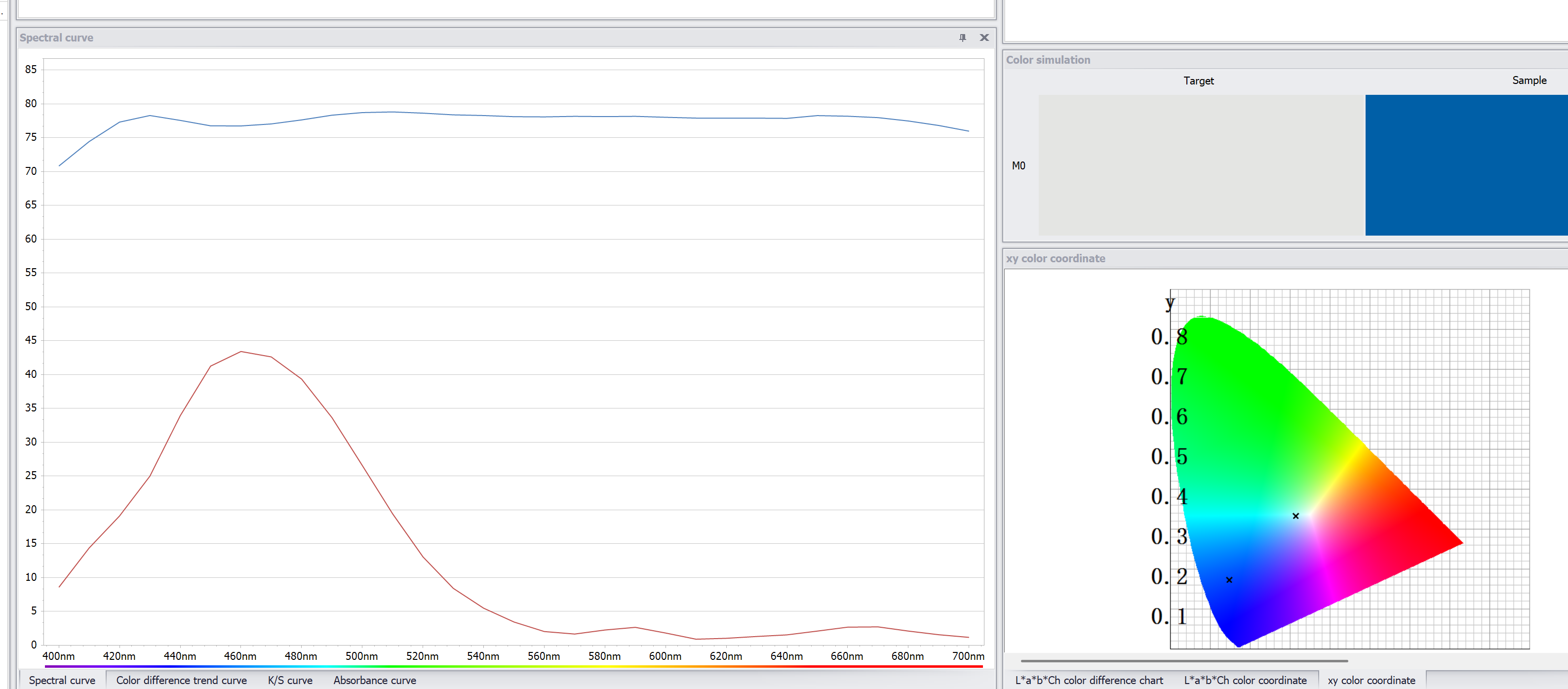 Spectral reflectance data from a white calibration disk v.s. primary cyan acryllic paint